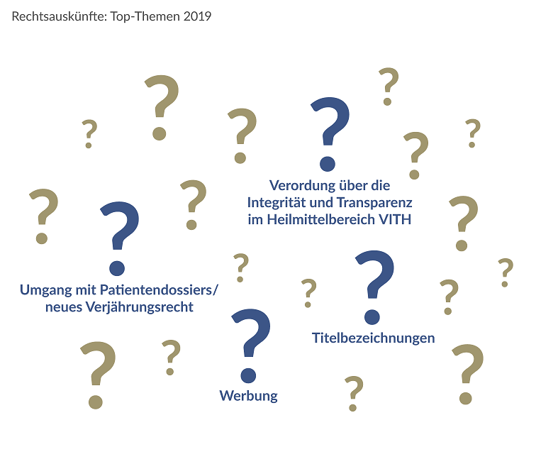 Rechtsauskünfte: Top-Themen 2019