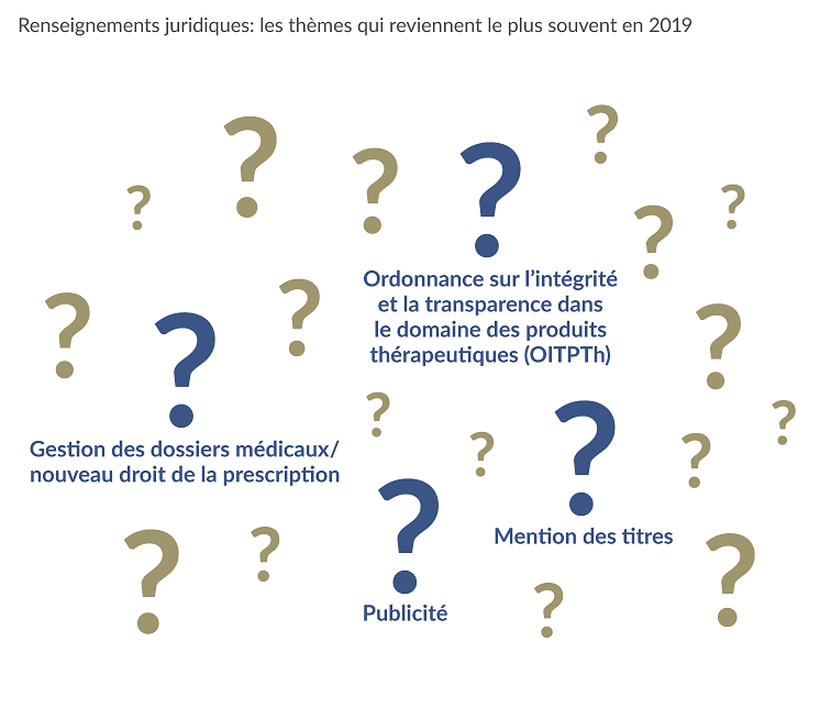 Rechtsauskünfte: Top-Themen 2019