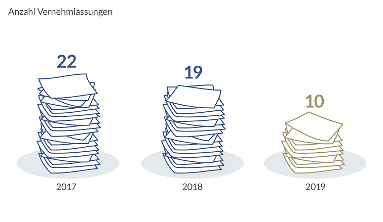 Anzahl Vernehmlassungen