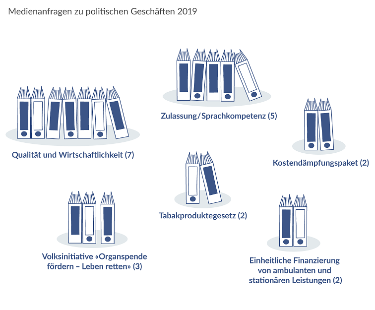 Medienanfragen politische Themen
